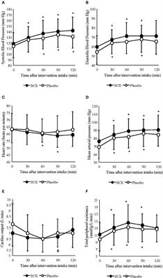 Anthocyanin-Rich New Zealand Blackcurrant Extract Supports the Maintenance of Forearm Blood-Flow During Prolonged Sedentary Sitting